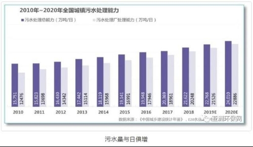 HPB技术在城镇污水处理厂提标扩容中的创新与实践