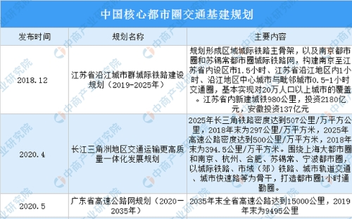 中国轨道交通行业发展现状及“双循环”战略下行业投资机会分析（图）