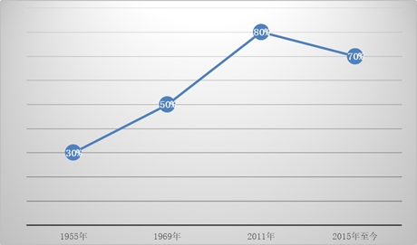 一文了解全球垃圾发电市场规模及竞争格局