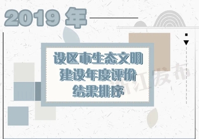 4年4连升！温州绿色发展指数跃居全省第2