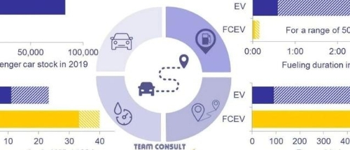 德国电池和氢气：现代能源系统的关键组成部分比较