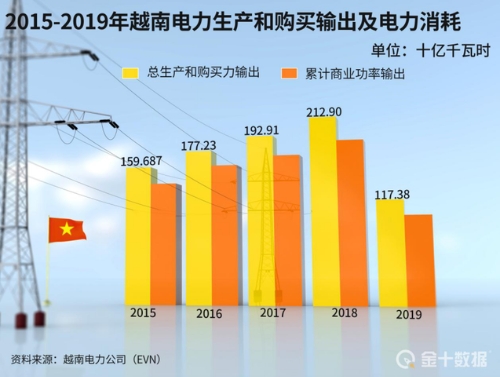 对华年供30亿度电！俄罗斯电企却称或停止向中国供电，怎么回事？