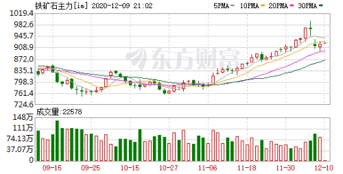 北方又现“大风暴”！铁矿、煤炭、玻璃、水泥全涨疯了！交易所出手了