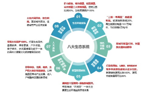 中节能实业:产业集聚运营,赋能城市活力