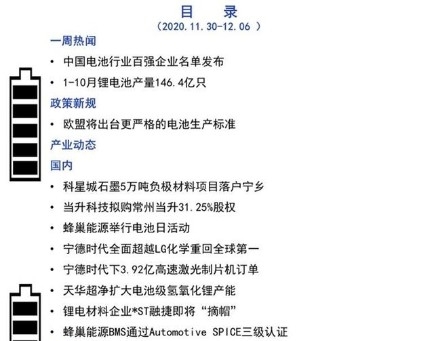 前瞻动力电池产业全球周报第67期：中国电池行业百强企业名单发布1-10月锂电池产量146.4亿只