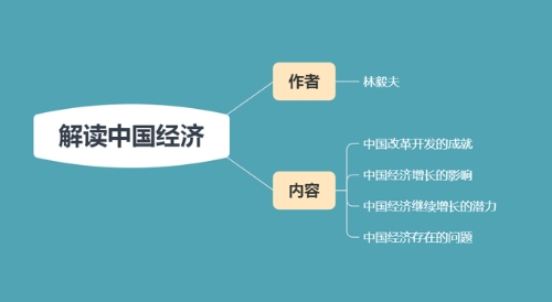 解读中国经济：什么在阻碍中国经济增长？