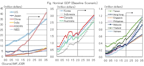 日本研究机构：中国经济有望在2028年或2029年超过美国