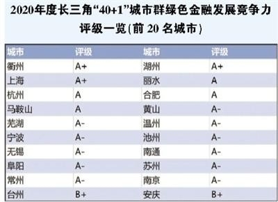 绿色金融长三角协同发展大合唱