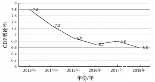绿色减贫面临的多重挑战及创新思考