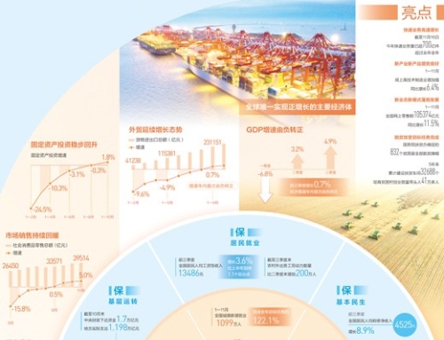 中国经济正增长！（2020特别报道）