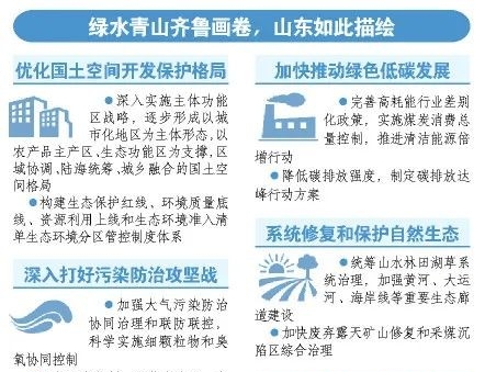 推动绿色发展，促进人与自然和谐共生——山东省委十一届十二次全体会议精神解读