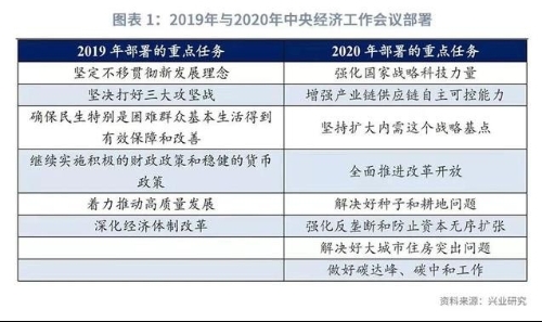 安全、发展和环保——中央经济工作会议解读