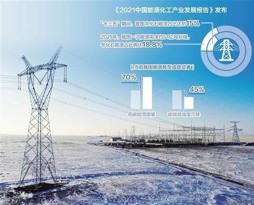 能源化工产业进入低碳转型关键期