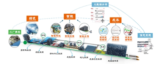 “未来工厂”长啥样？看看钱塘新区这两家企业了解一下