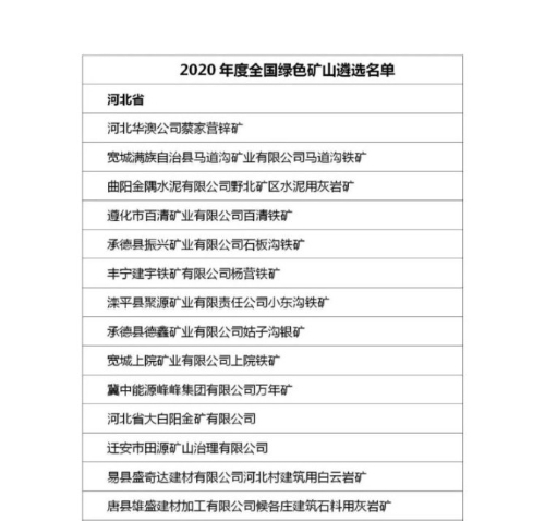 公示｜2020年度全国绿色矿山遴选名单