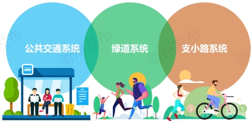 衢州高铁新城绿色出行系统，你怎么看？