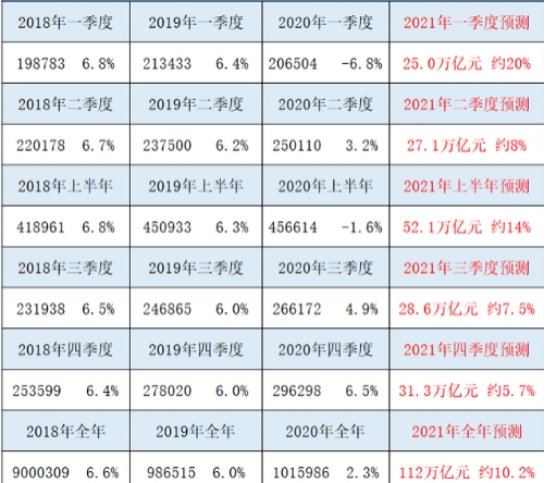 中国GDP超100万亿的不同解读：20%、30%与绿色复苏