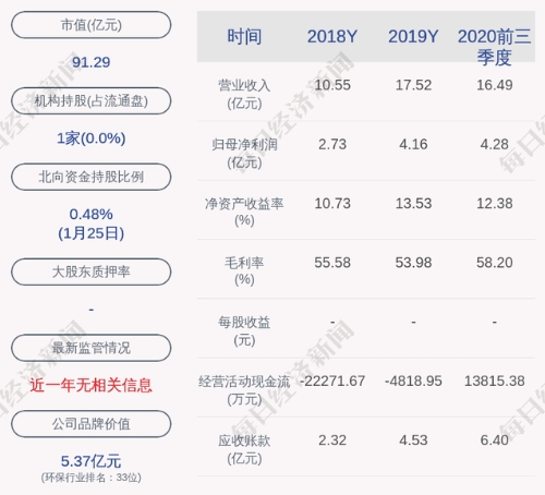 绿色动力：拟为部分子公司提供总计16.7亿元担保