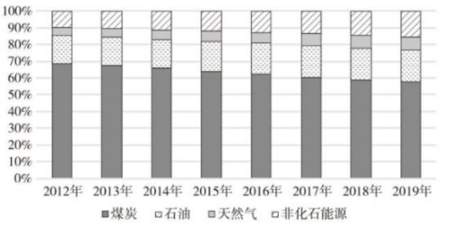 迎接绿色复苏！中国碳中和，给地球降温0.2度值多少万亿？