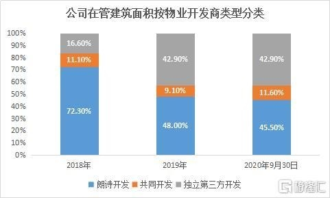 朗诗绿色生活：绿色建筑服务优势加持，冲刺港股物业板块