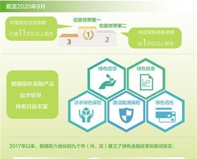 金融创新促绿色产业蓬勃发展：我国绿色贷款余额超11万亿元