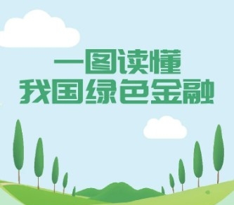一图读懂我国绿色金融