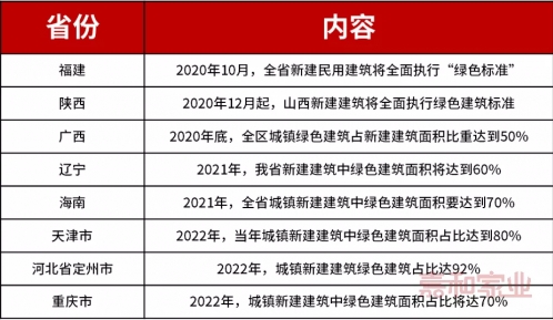 聚焦绿色建筑物业服务，朗诗绿色生活发展潜力持续释放