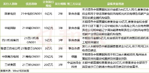 绿债家族再添丁！首批碳中和债来了 对碳市场影响几何