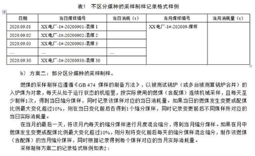 上海：《发电企业煤炭燃烧碳排放因子测试技术规范（征求意见稿）》