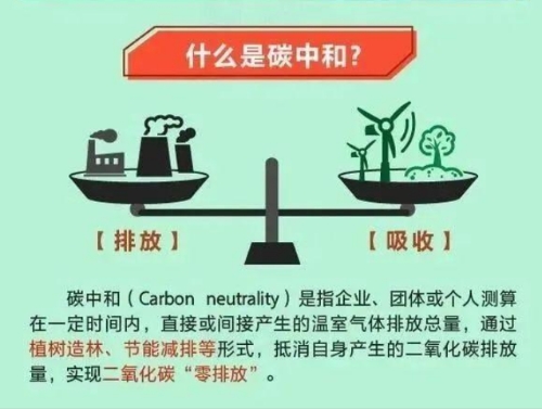 什么是碳中和概念？一文让你彻底明白碳中和（附概念名单）