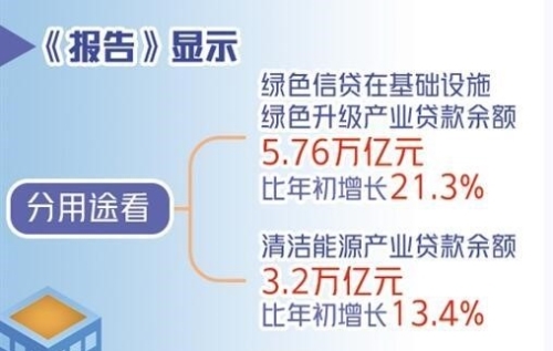 机构参与绿色金融主动性有待提升