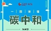 「特别关注」“碳达峰”和“碳中和”到底是啥？了解一下
