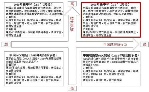 中垦基金王力强：碳中和迎来百万亿级别绿色投资机遇