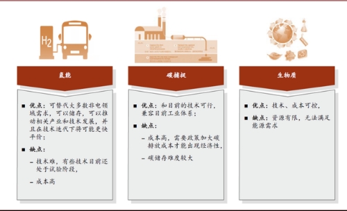「干货」氢能是实现碳中和的大势所趋