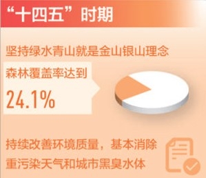 让绿色成为高质量发展的底色