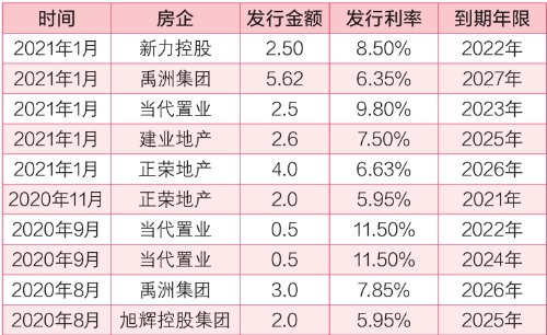 绿色债持续走热，能否成为未来发债主流？