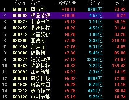 能源局提出2025年风电光伏发电量达16.5%，相关公司有望受益丨牛熊眼