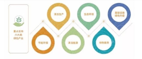 从国有六大行看绿色金融的放与收丨聚焦绿色金融