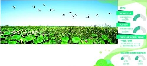 辽宁提高发展“绿色占比”调查：发展“颜值”哪里来