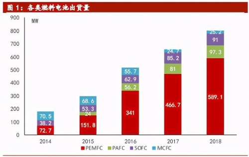 燃料电池行业专题研究报告：碳中和大背景，国产化率加速