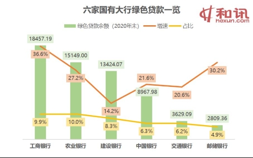 国有大行年报释放出哪些绿色信号？