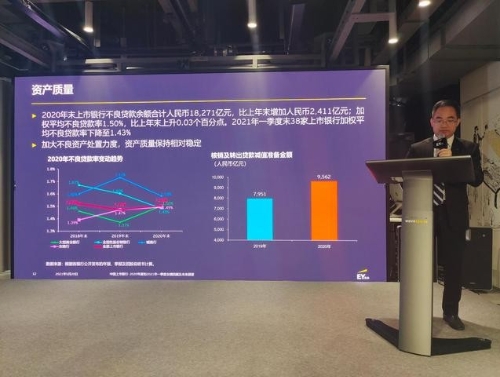 安永报告：去年54家上市银行净赚1.76万亿，数字化转型、零售业务转型、绿色金融成发展动力
