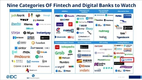 “2021值得关注的金融科技生态图谱”重磅出炉！马上消费荣获IDC权威认可