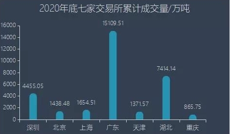 碳中和带来巨额绿色能源投资，国内绿色能源总投资2060年将会累计达到60万亿元
