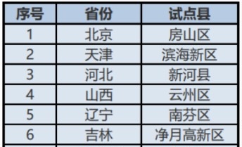 定了！2021年水系连通及水美乡村建设试点县名单出炉