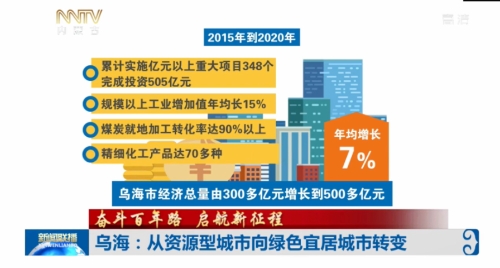 奋斗百年路 启航新征程｜乌海：从资源型城市向绿色宜居城市转变