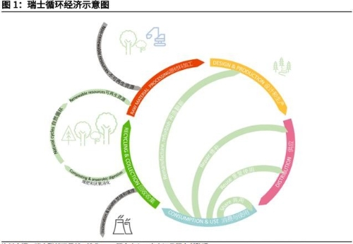 循环经济产业深度研究报告：碳中和与双循环的双重裨益