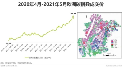 2021年中国碳中和行业研究报告
