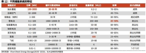 氢能迎来重磅利好！一文看懂产业链投资机会