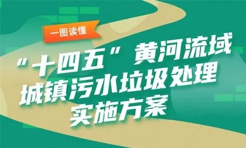 《“十四五”黄河流域城镇污水垃圾处理实施方案》印发，加强城镇生活垃圾资源化利用，新建生活垃圾资源化利用项目50个（附图解）